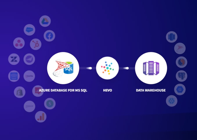 Azure SQL Database: Hevo Logo